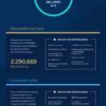 infografia_inversion_social_2017