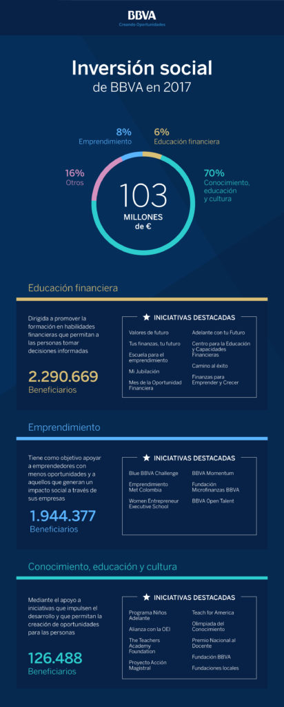 infografia_inversion_social_2017 infografia_inversion_social_2017