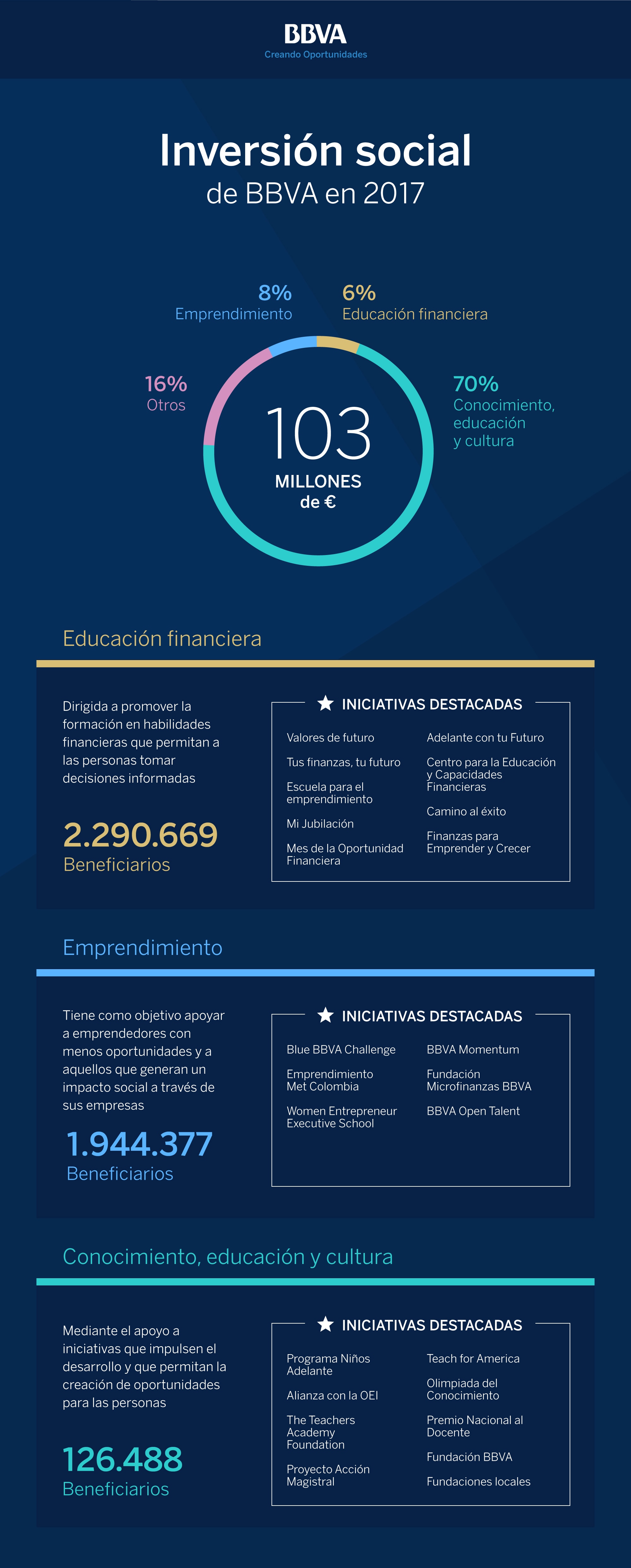 infografia_inversion_social_2017 infografia_inversion_social_2017