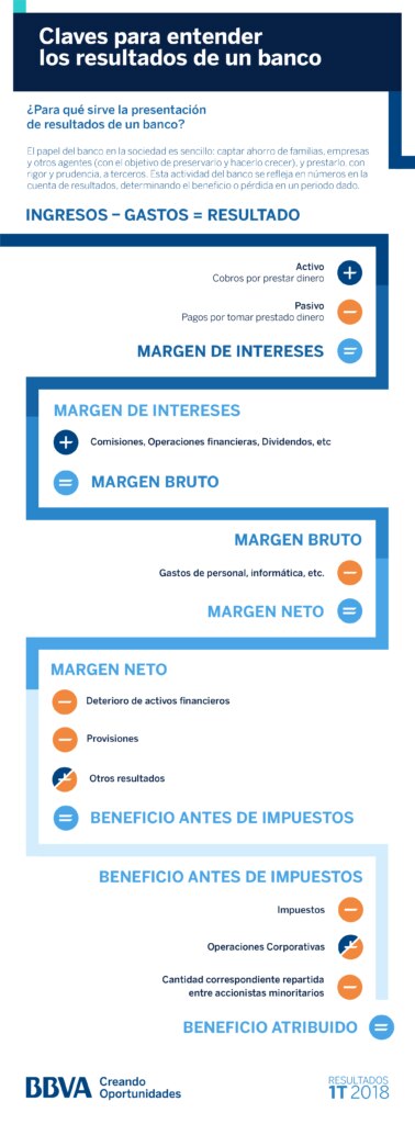 cinco claves 1T2018 resultados bbva