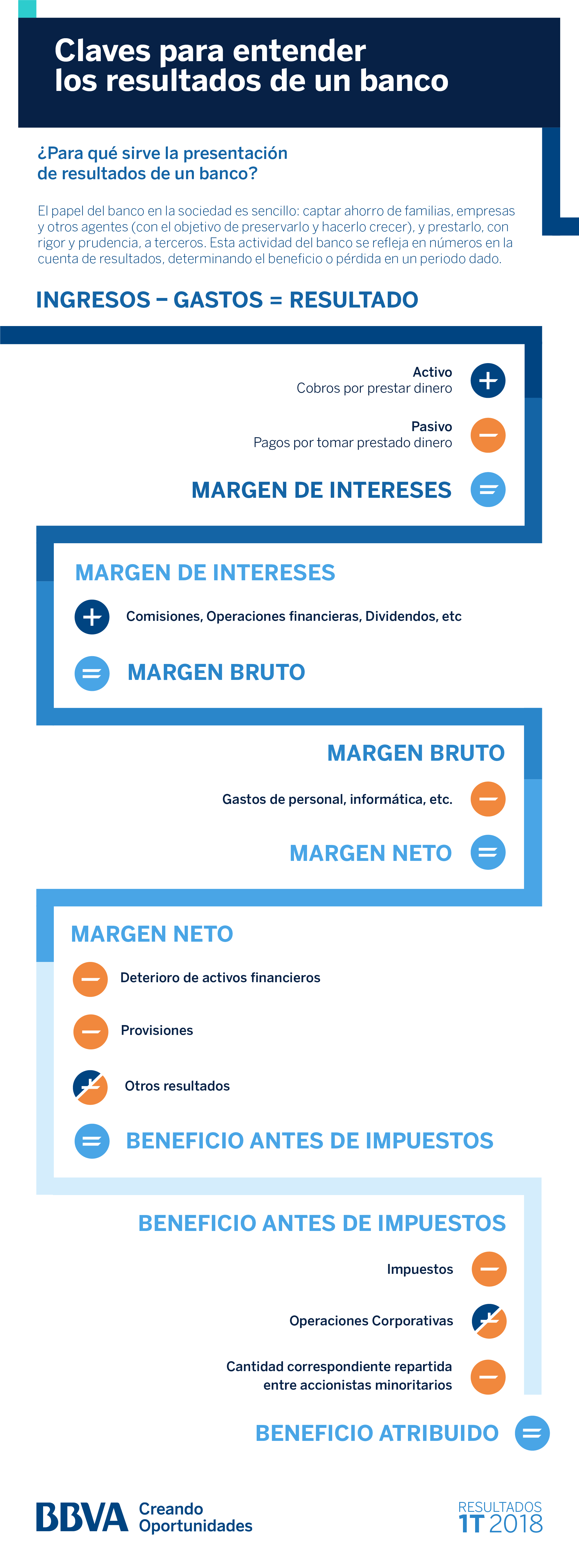 cinco claves 1T2018 resultados bbva