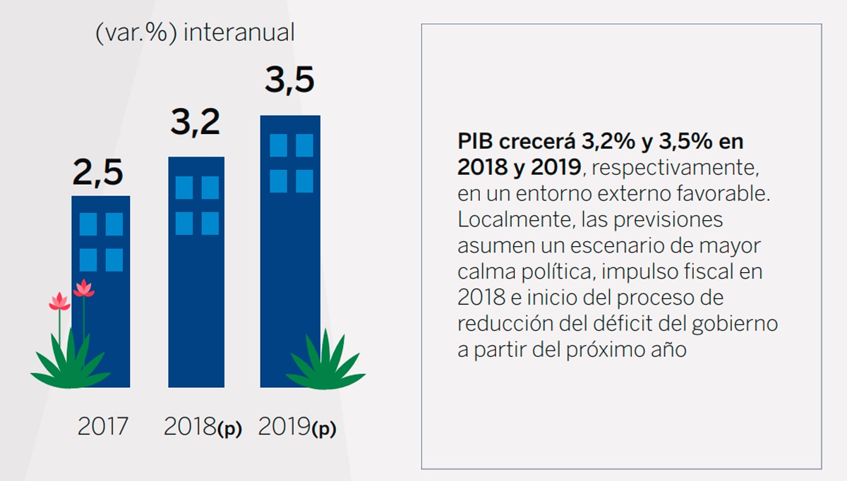 BBVA Research Situación Perú Proyección de crecimiento segundo trimestre