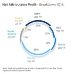 Gross Income Group-eng