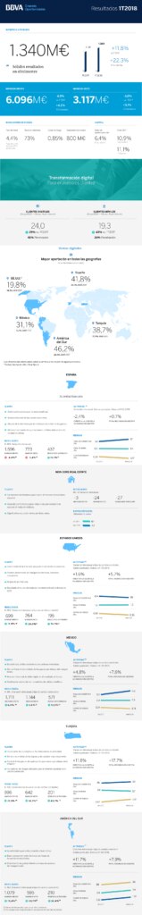 Infografía 1t18 bbva Infografía 1t18 bbva