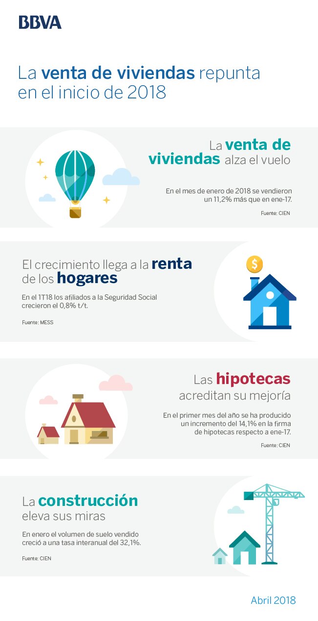 Infografía observatorio_abril-BBVA Infografía observatorio_abril-BBVA