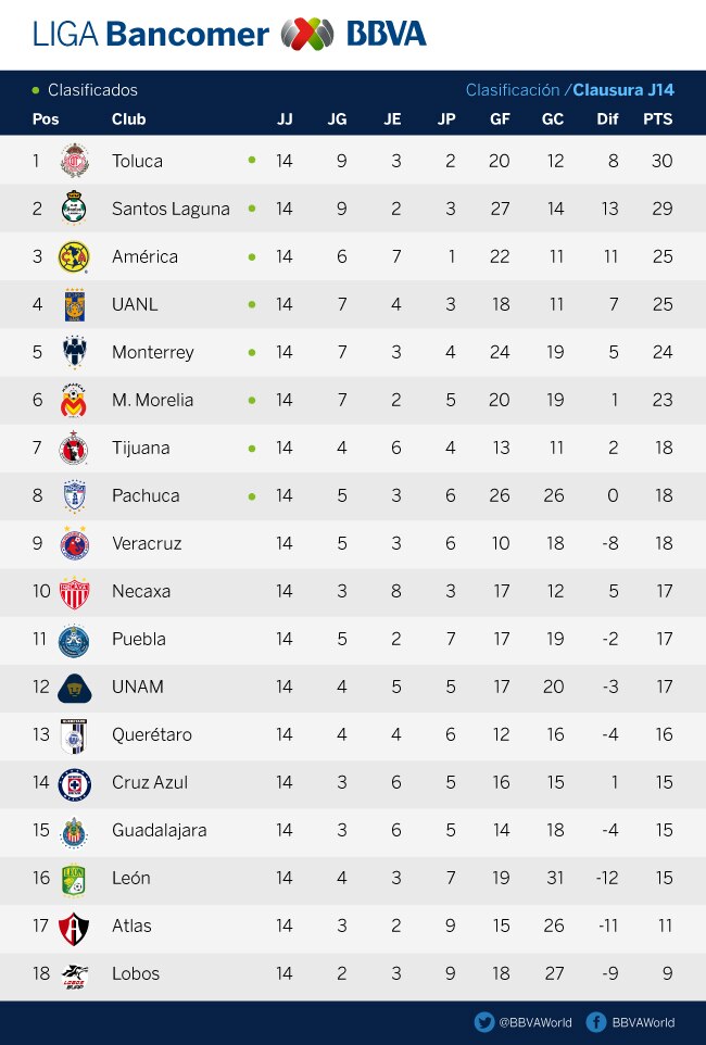 J14-Clasificacion-Clausura-Bancomer