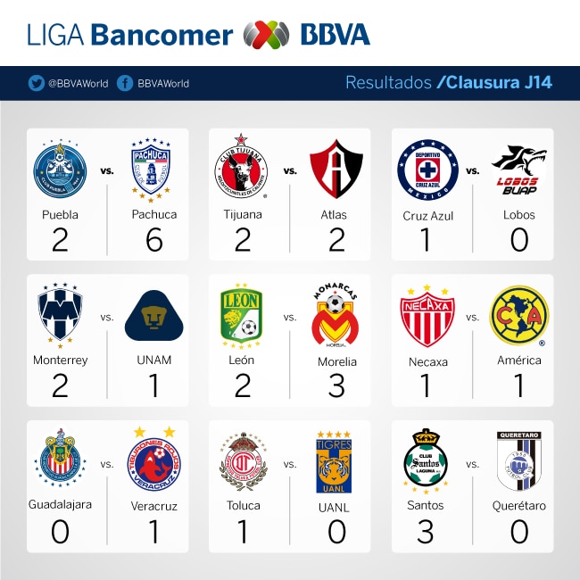 J14-Resultados-Clausura-Bancomer