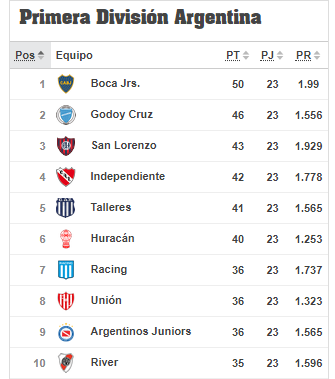 Tabla Fecha 23 Tabla Fecha 23