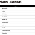 Tabla de Posiciones Superliga Argentina, Fecha 21.