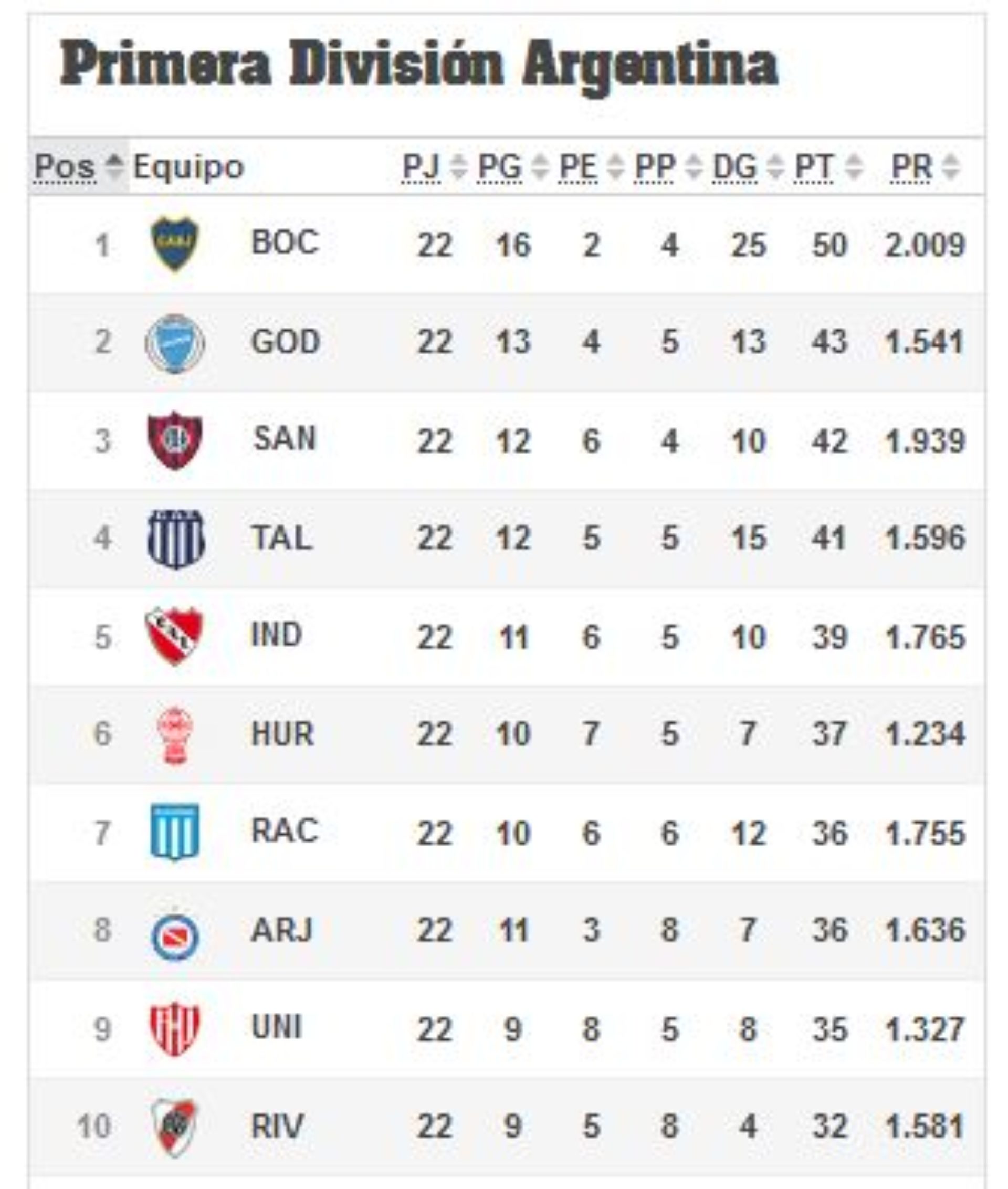 En la fecha de los arqueros, vibró un poco la tabla de posiciones en la