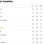 Tabla de Posiciones Superliga Argentina de Fútbol. Fecha 24