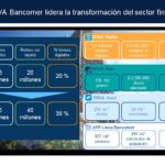 Milestones BBVA Valora México