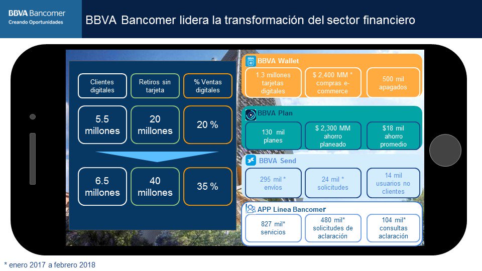 Milestones BBVA Valora México Milestones BBVA Valora México