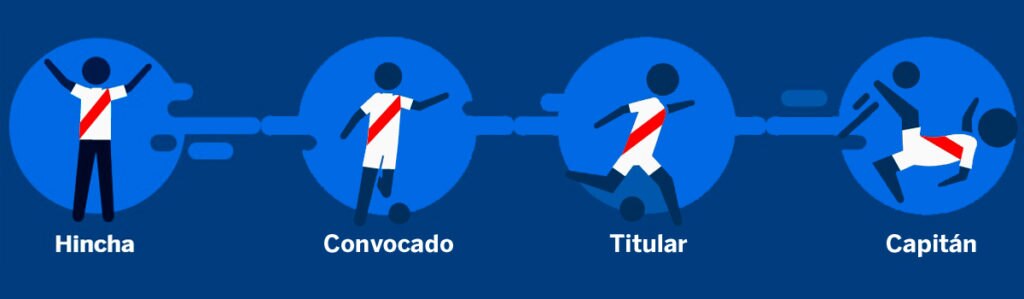 tarjeta del hincha y sus cuatro niveles tarjeta del hincha y sus cuatro niveles