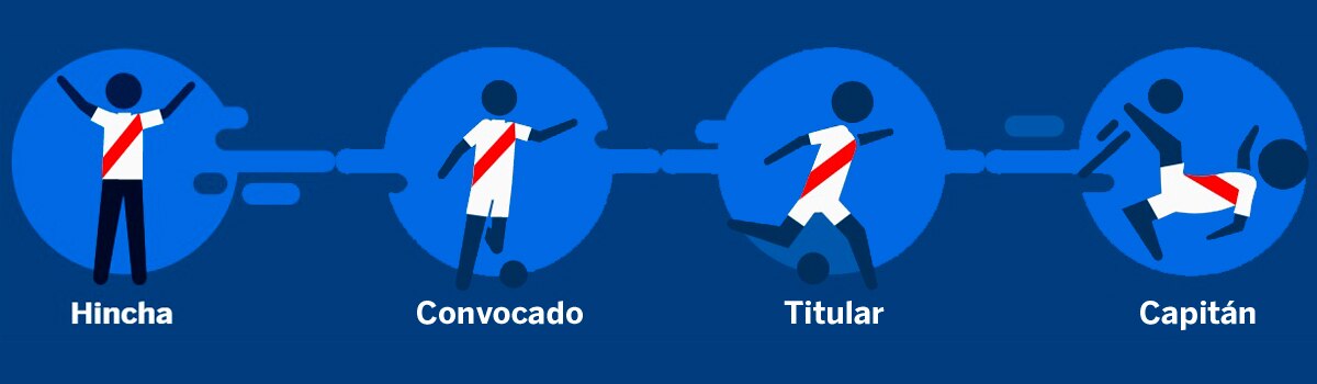 tarjeta del hincha y sus cuatro niveles tarjeta del hincha y sus cuatro niveles