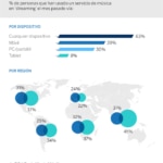 infografía música online bbva