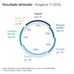 resultado atribuido cast-02