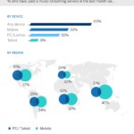 streaming music graphic resource bbva