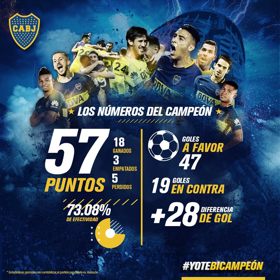 Los números de Boca Juniors SAF 2017/18 Los números de Boca Juniors SAF 2017/18