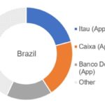 Estudio de comscore.com