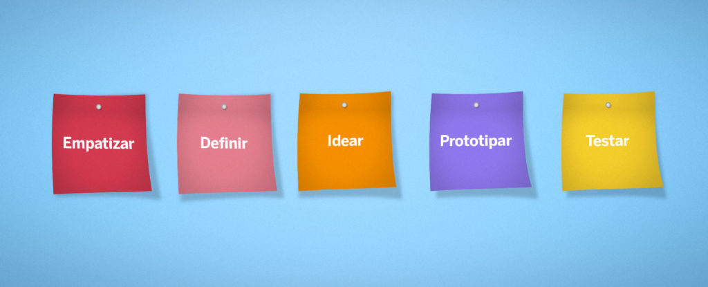 Design Thinking