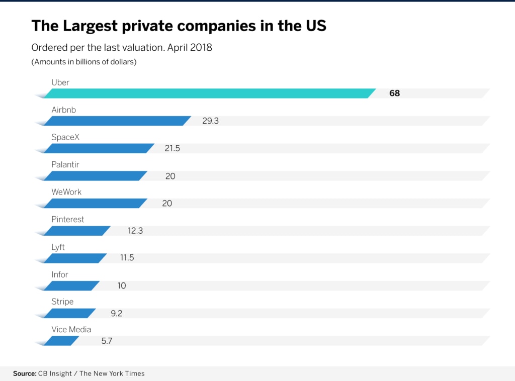 EmpresasPrivadas_EEUU_graficas_BBVAENG