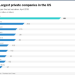 EmpresasPrivadas_EEUU_graficas_BBVAENG