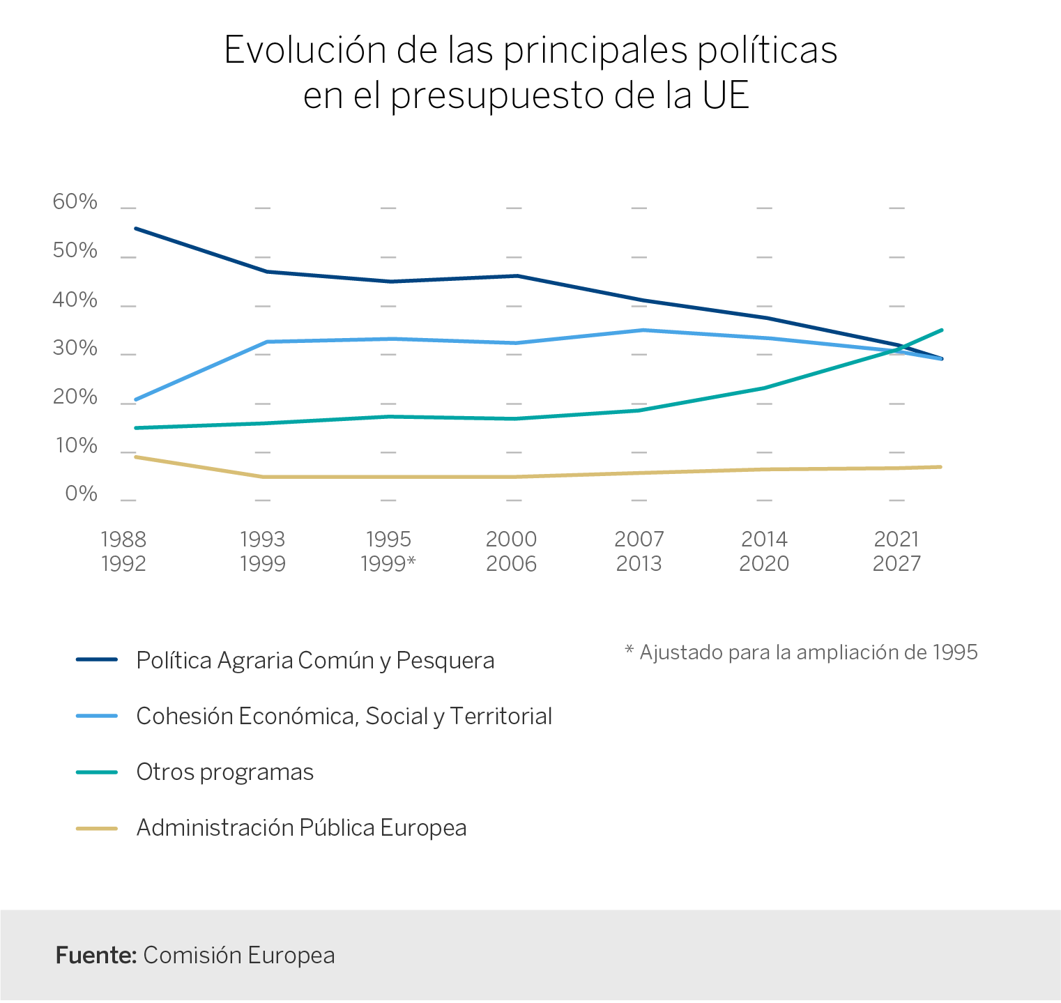 grafica presupuesto ue gastos europa futuro ue finanzas recurso bbva grafica presupuesto ue gastos europa futuro ue finanzas recurso bbva
