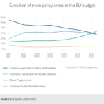 grafica presupuesto ue europa unión europea finanzas futuro europa recurso bbva