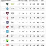 Tabla de Posiciones, SAF, Fecha 27