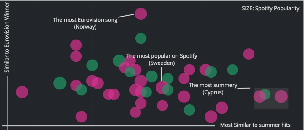 eurovision-grafico-bbva-data