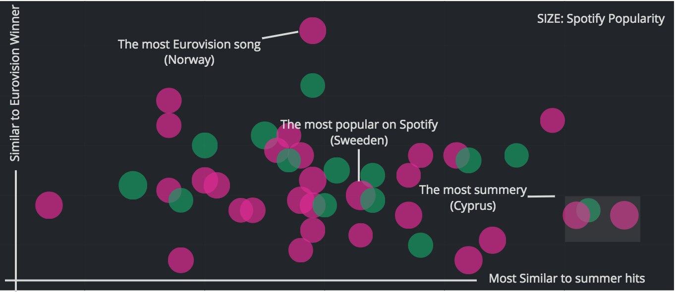 eurovision-grafico-bbva-data eurovision-grafico-bbva-data