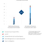 gráfica presupuesto ue asilo inmigración fronteras gastos europa recurso bbva