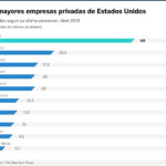 grafica-capital-riesgo-bbva