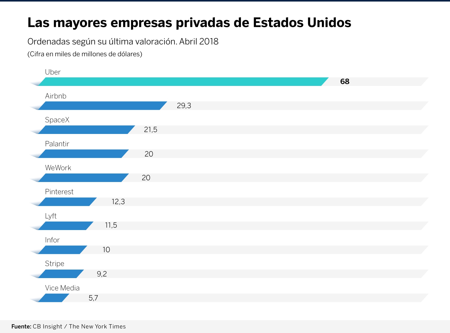 grafica-capital-riesgo-bbva grafica-capital-riesgo-bbva