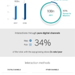 grafico-interactions-eng-bbva grafico-interactions-eng-bbva
