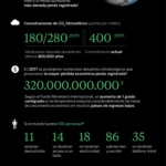 infografía desafíos medio ambiente social tecnología recurso bbva