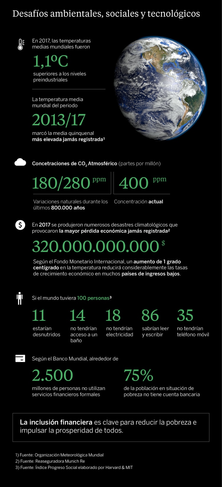 infografía desafíos medio ambiente social tecnología recurso bbva