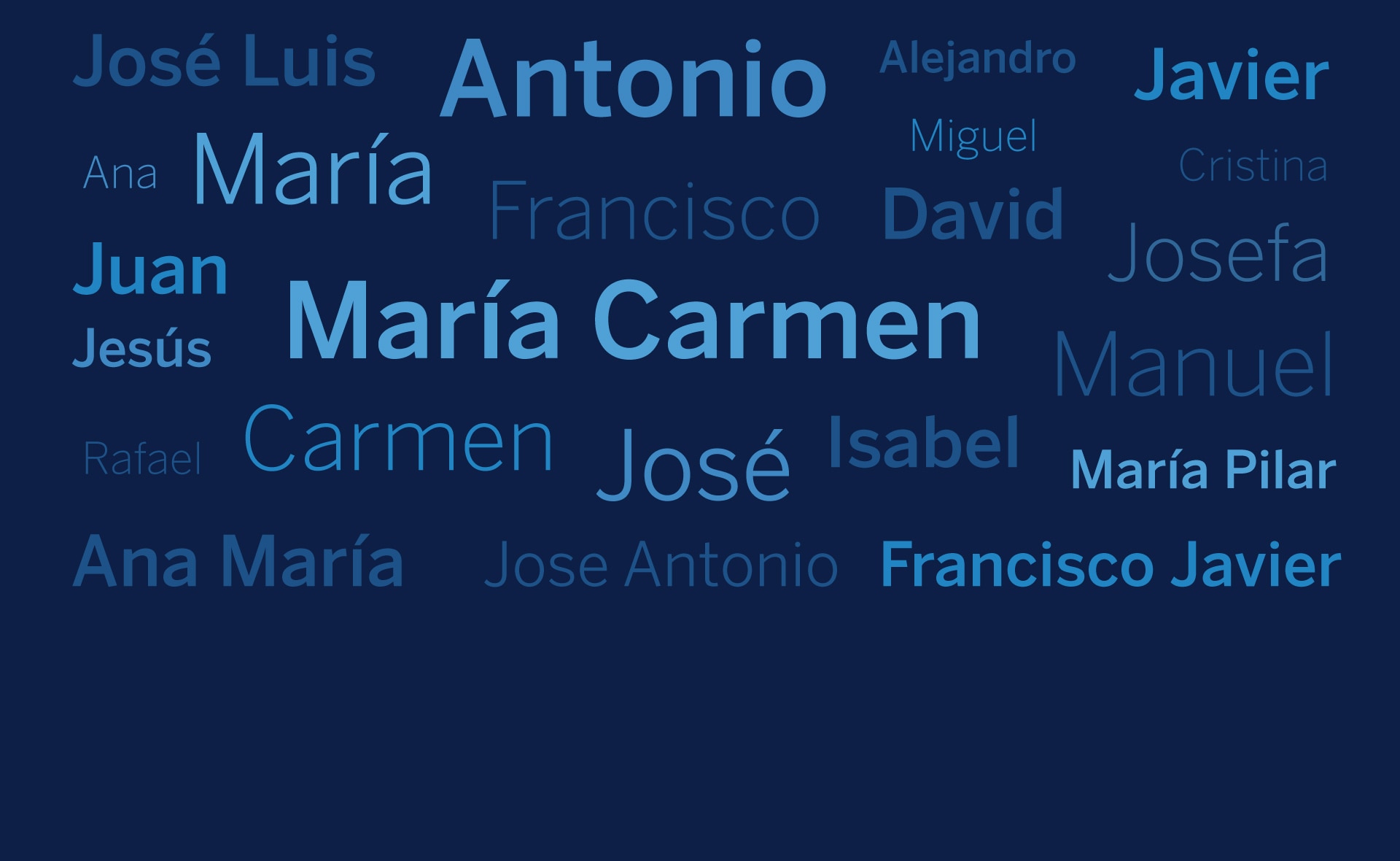 nombres-mas-comunes-espana-bbva nombres-mas-comunes-espana-bbva