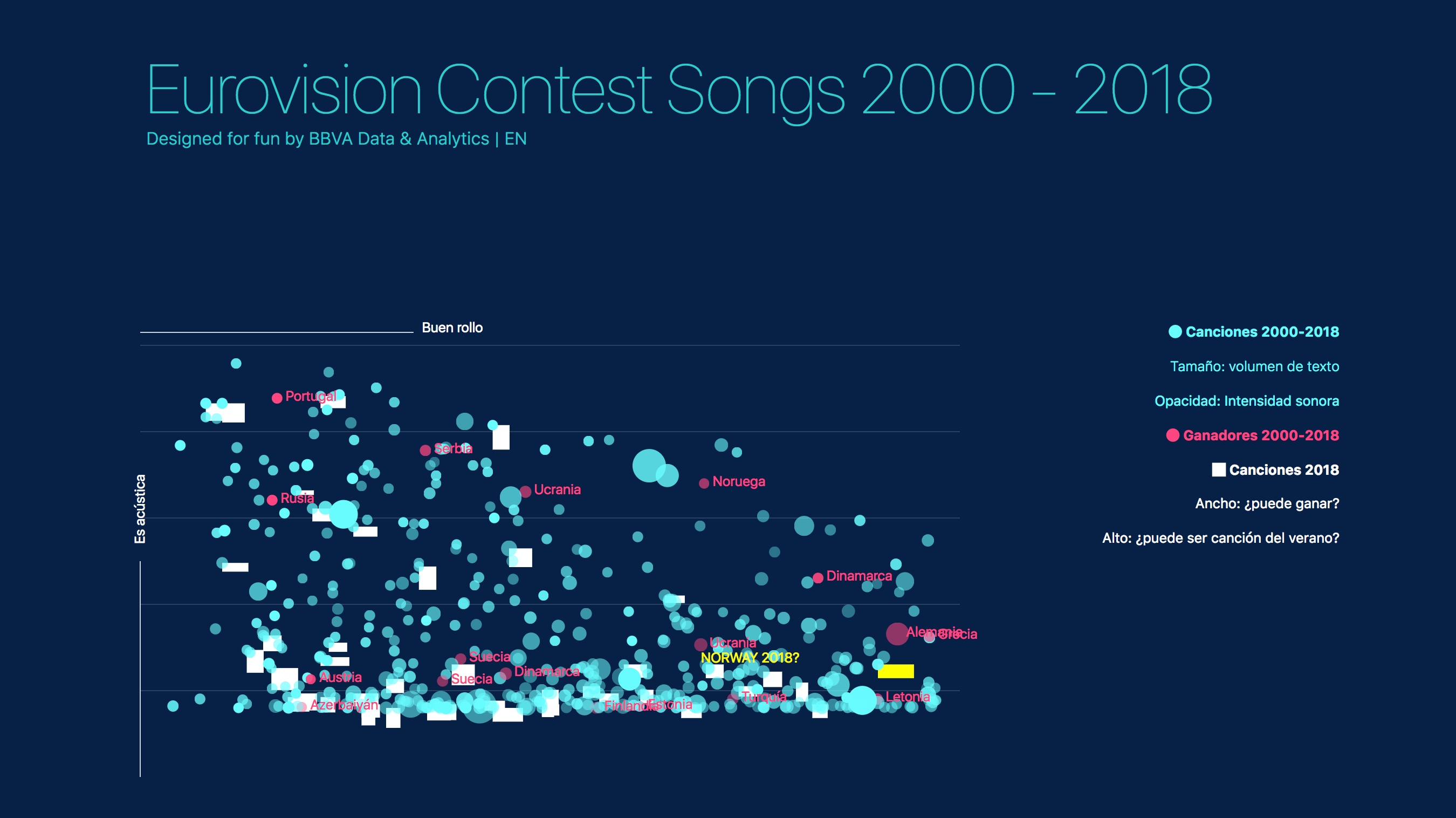 portada-eurovision-datos-bbva portada-eurovision-datos-bbva