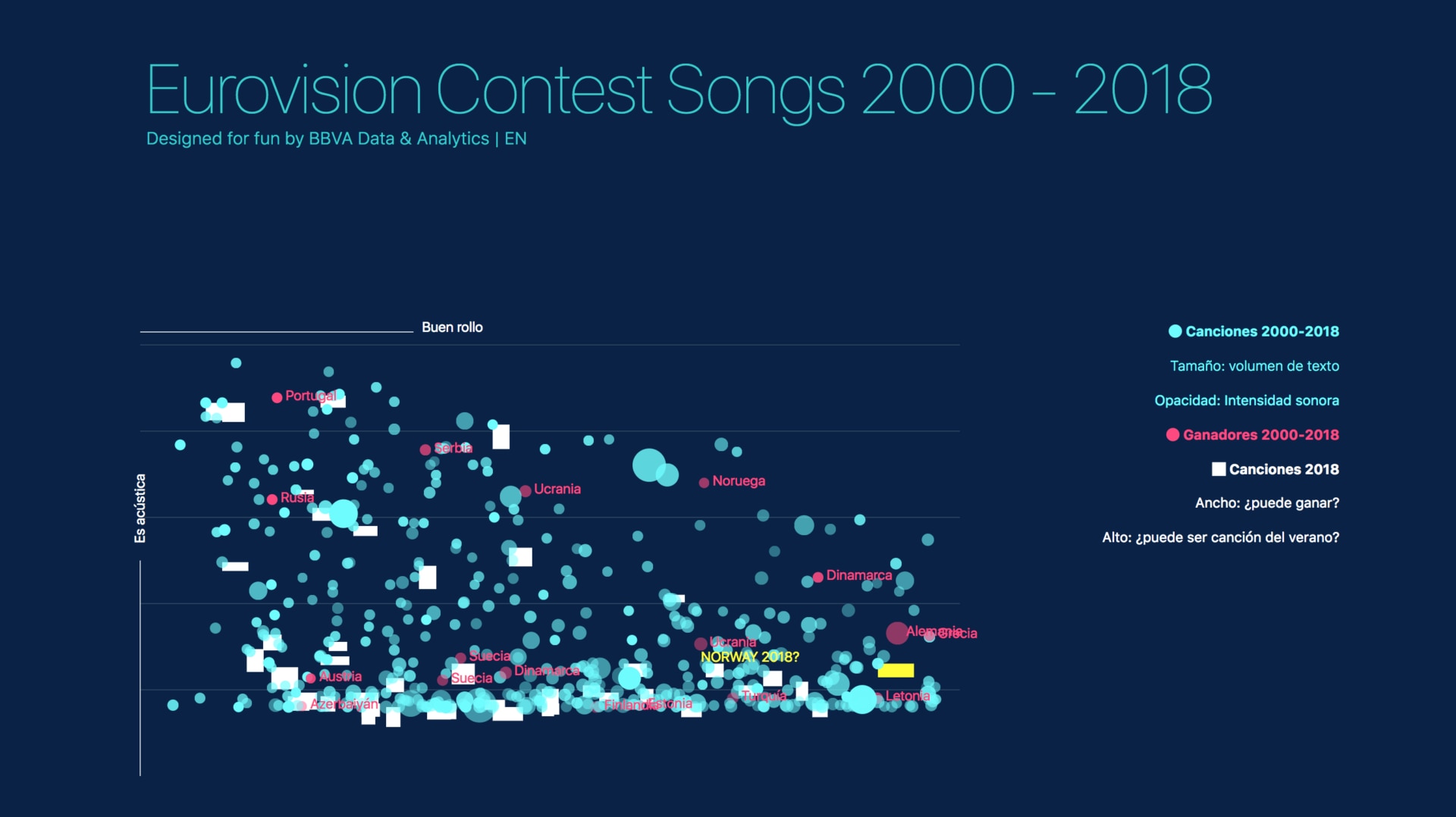 portada-eurovision-datos-bbva