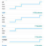 ratings-castellano bbva