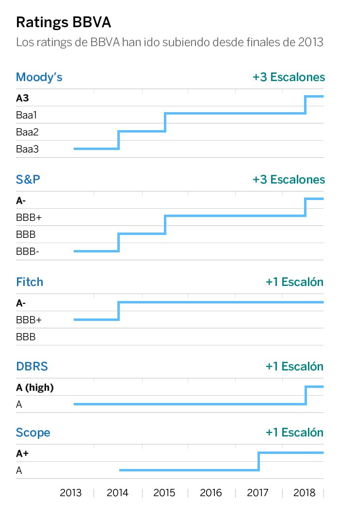 ratings-castellano bbva ratings-castellano bbva