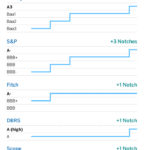 ratings-ingles ratings-ingles