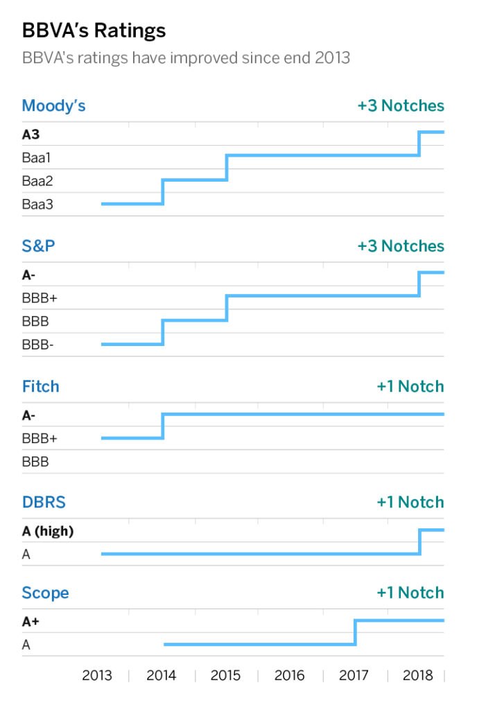 ratings-ingles ratings-ingles