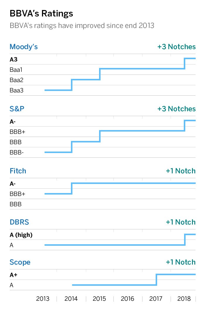 ratings-ingles ratings-ingles