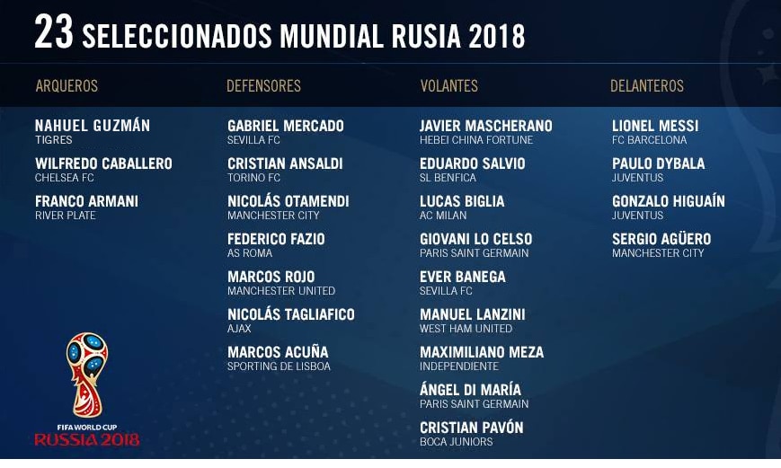 Selección Argentina que disputará el Mundial de fútbol en Rusia 2018