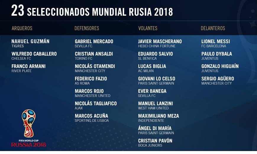 Selección Argentina que disputará el Mundial de fútbol en Rusia 2018 Selección Argentina que disputará el Mundial de fútbol en Rusia 2018
