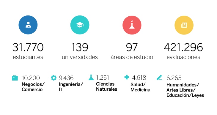 Estudio Universum, BBVA Bancomer quinta mejor empresa para trabajar Estudio Universum