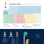 INF-Mundial_datos-curiosidades-bbva